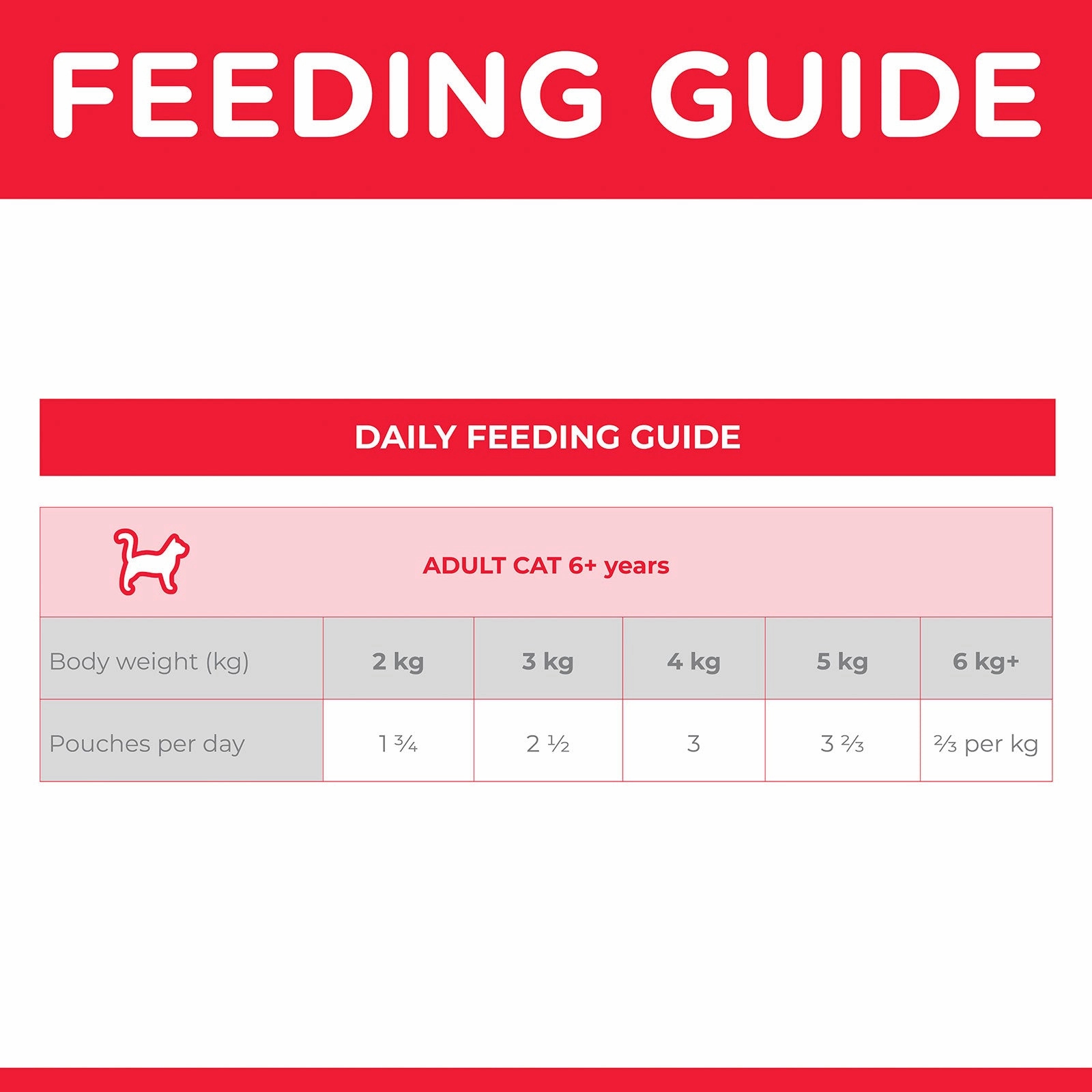 Hill's Science Diet Cat Food Pouch Adult 7  Ocean Fish