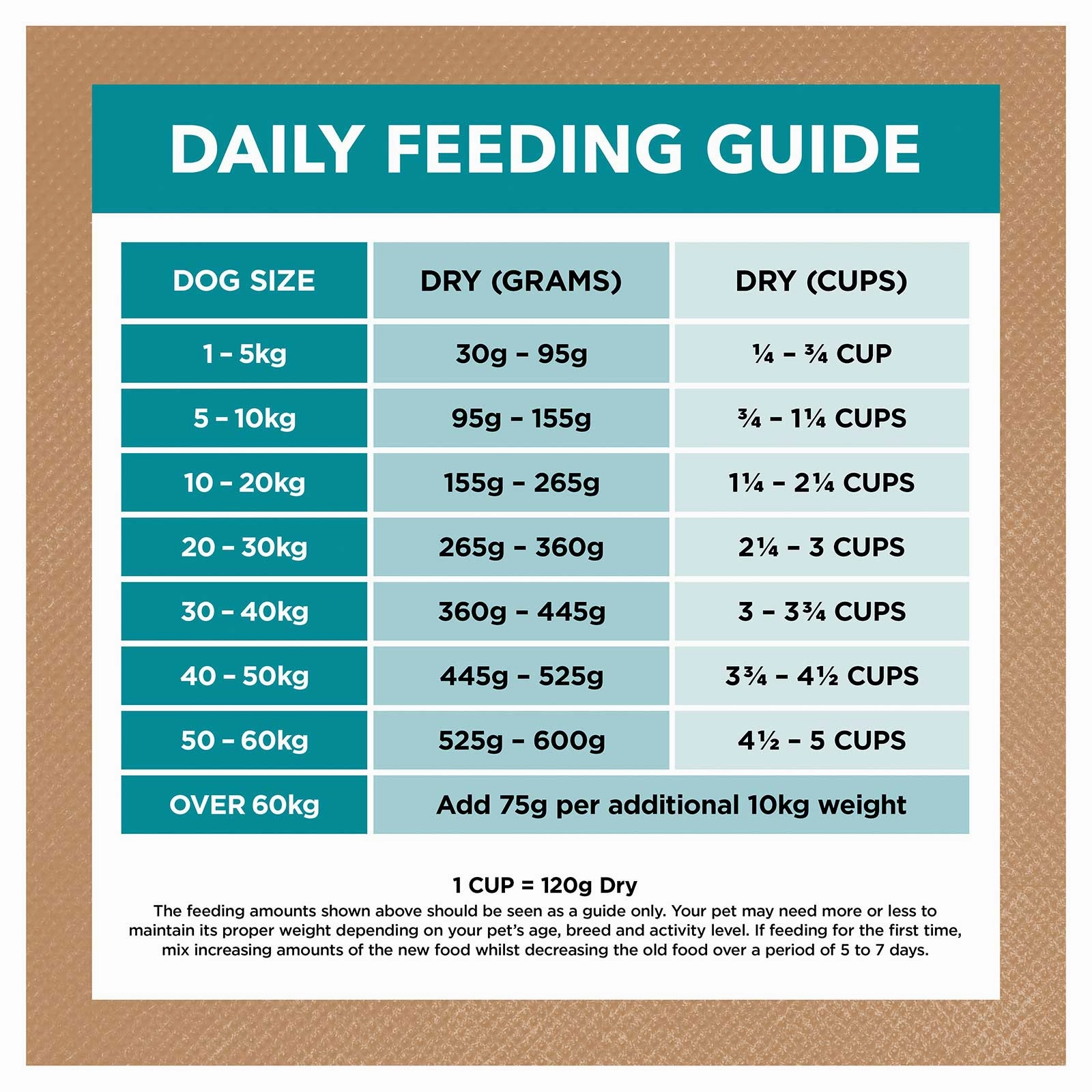 Ivory Coat Grain Free Dog Food Adult Salmon & Ocean Fish