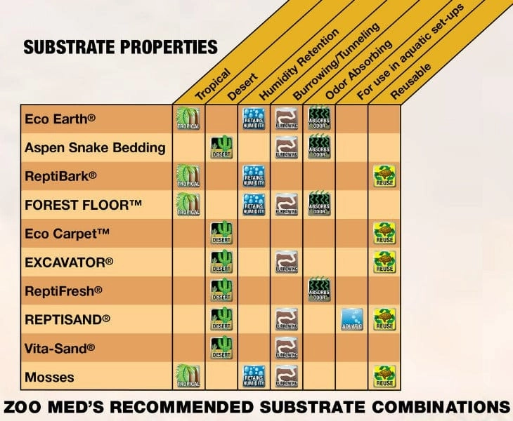 Zoo Med ReptiSand; Desert White